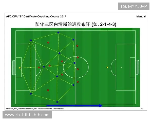 足球训练中的技能演练与战术优化